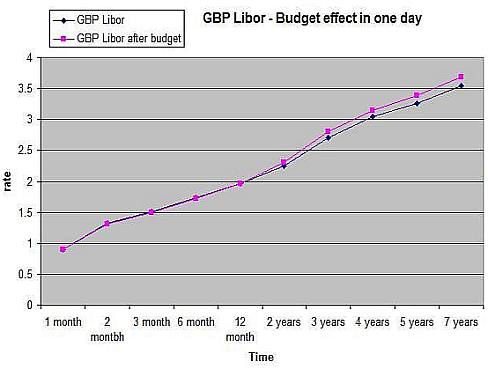 budget-effect-on-interbank-rates